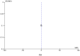 Figure A2