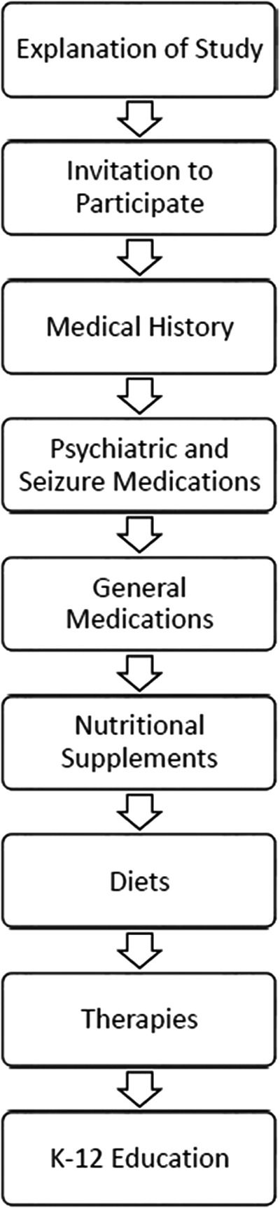 FIG. 1.