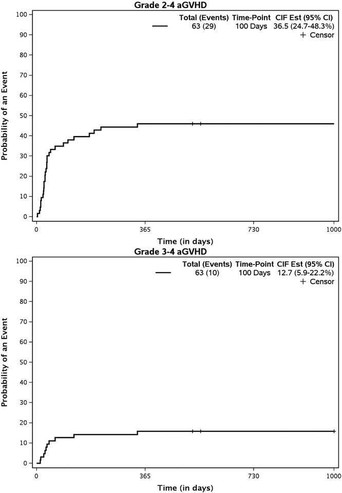 Figure3a.