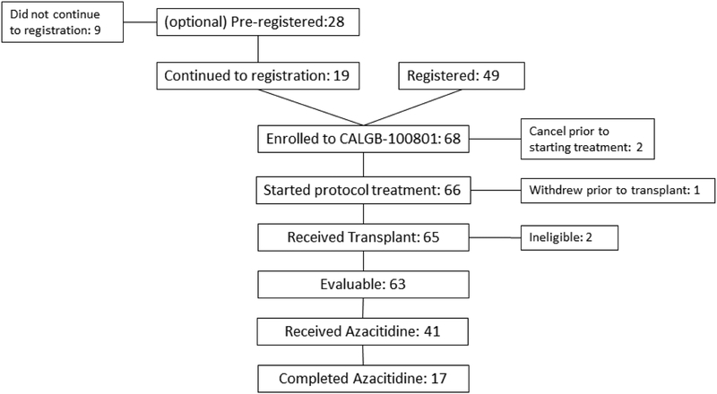 Figure2.