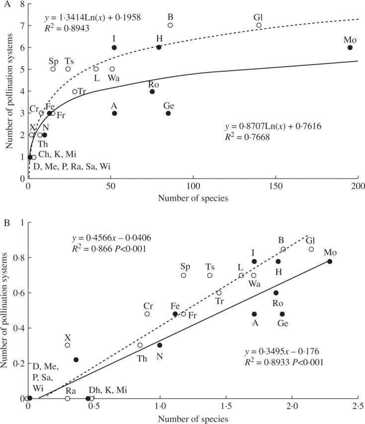 Fig. 10.