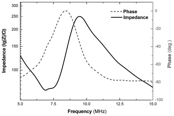 Fig. 6