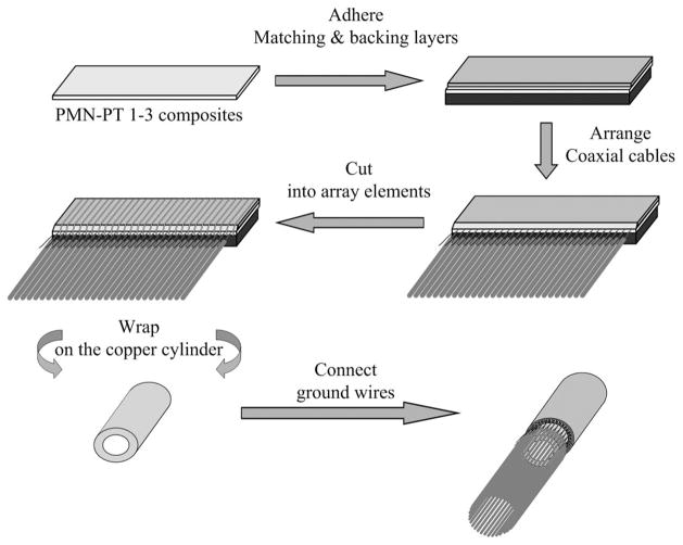 Fig. 4