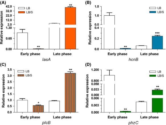 Figure 5