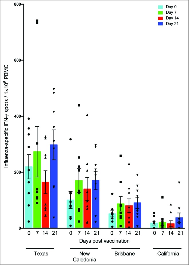 Figure 6.