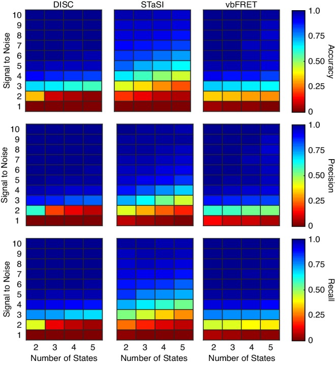 Figure 3—figure supplement 3.