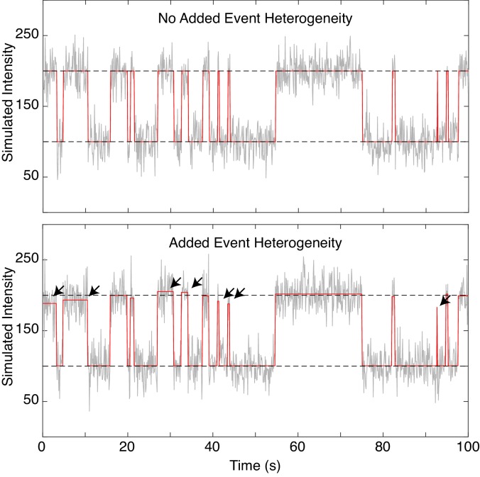 Figure 3—figure supplement 2.