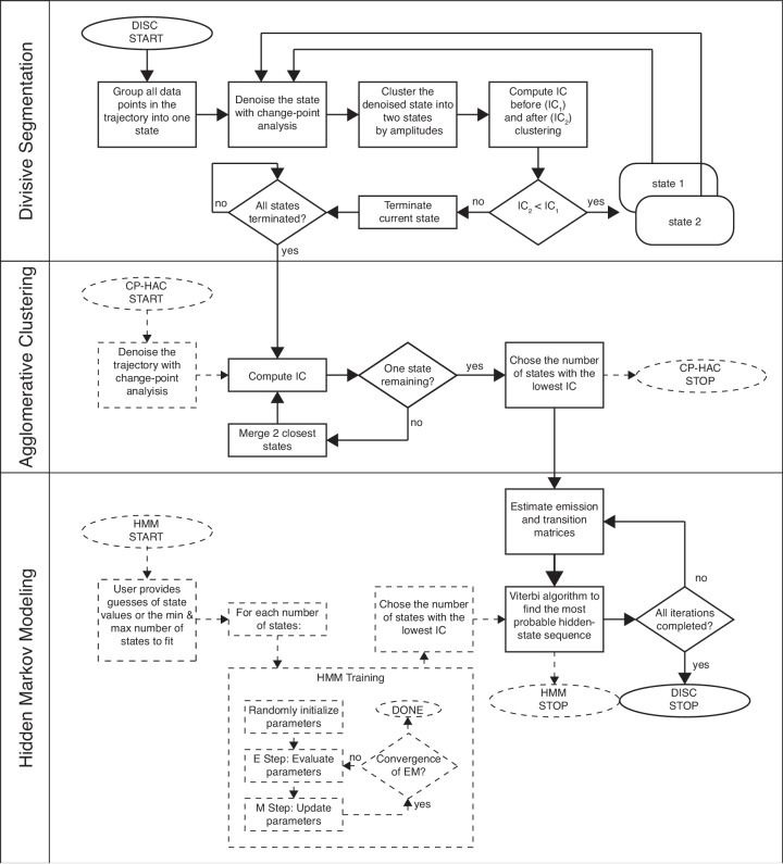 Figure 1—figure supplement 1.