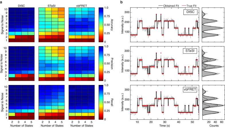 Figure 3.