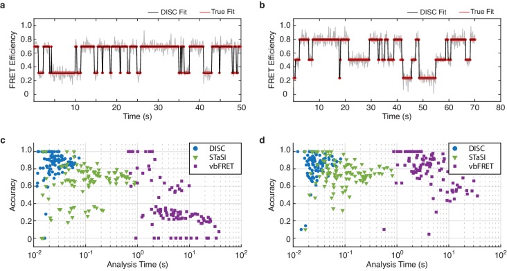 Figure 4—figure supplement 1.