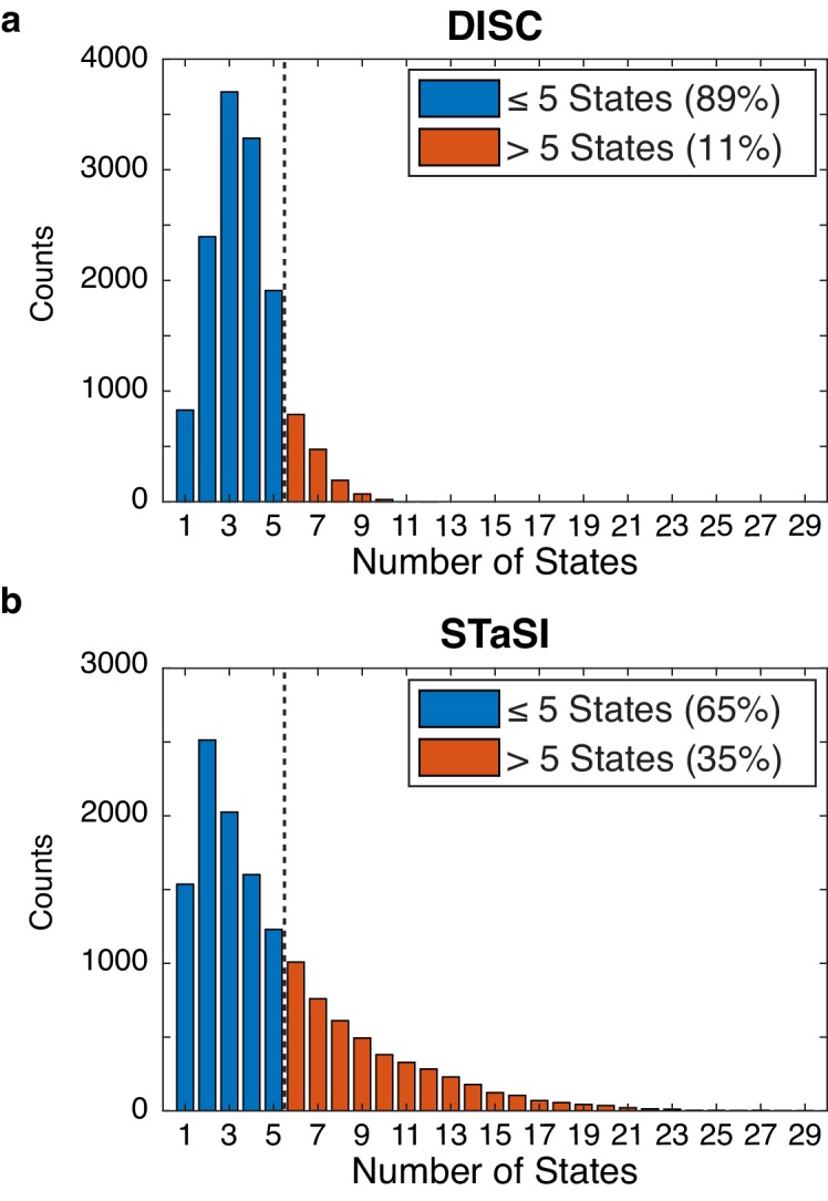 Figure 5—figure supplement 1.