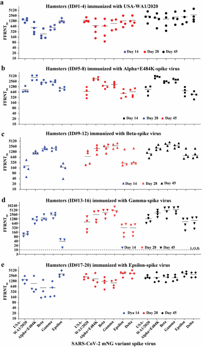 Extended Data Figure 4.