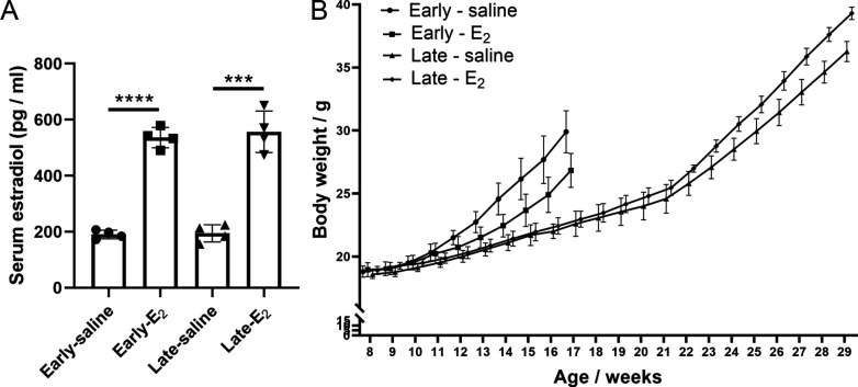 Figure 2—figure supplement 1.