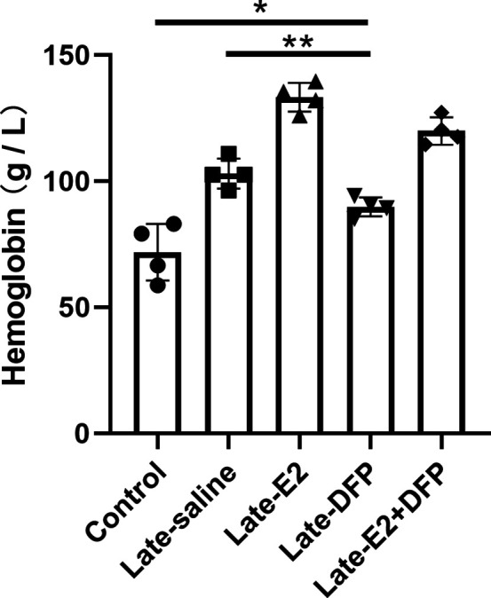 Figure 6—figure supplement 1.