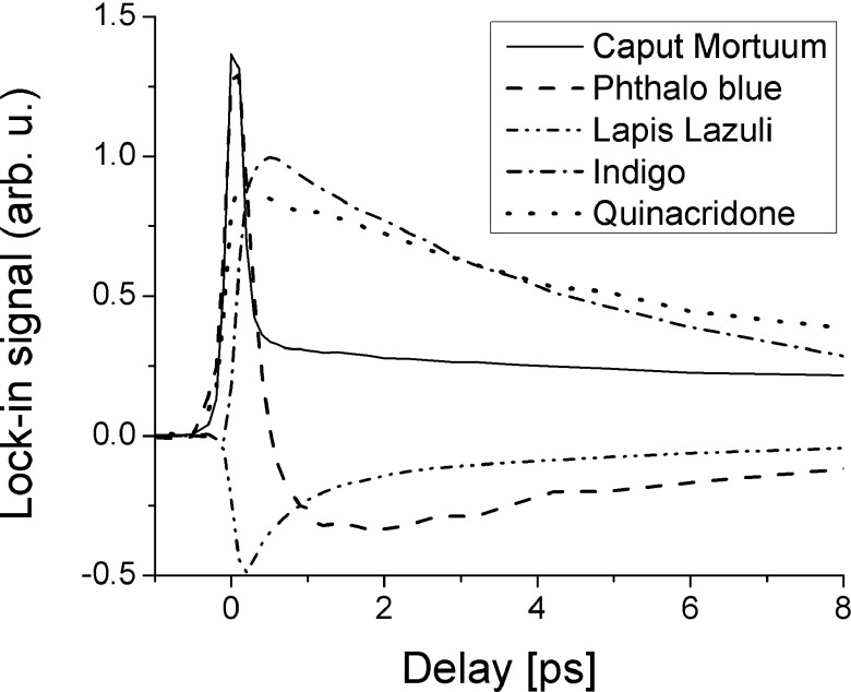 FIG. 13.