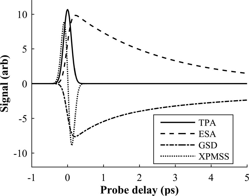 FIG. 4.