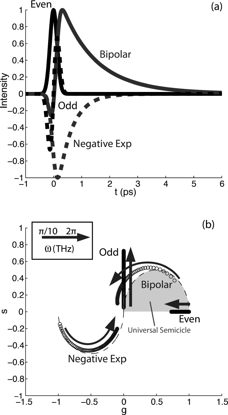 FIG. 8.