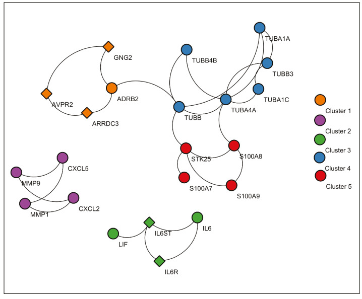 Figure 6