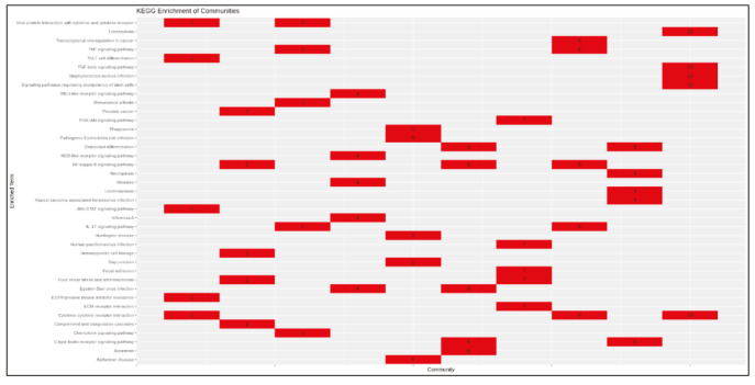 graphic file with name turkjbio-44-168-fig012.jpg