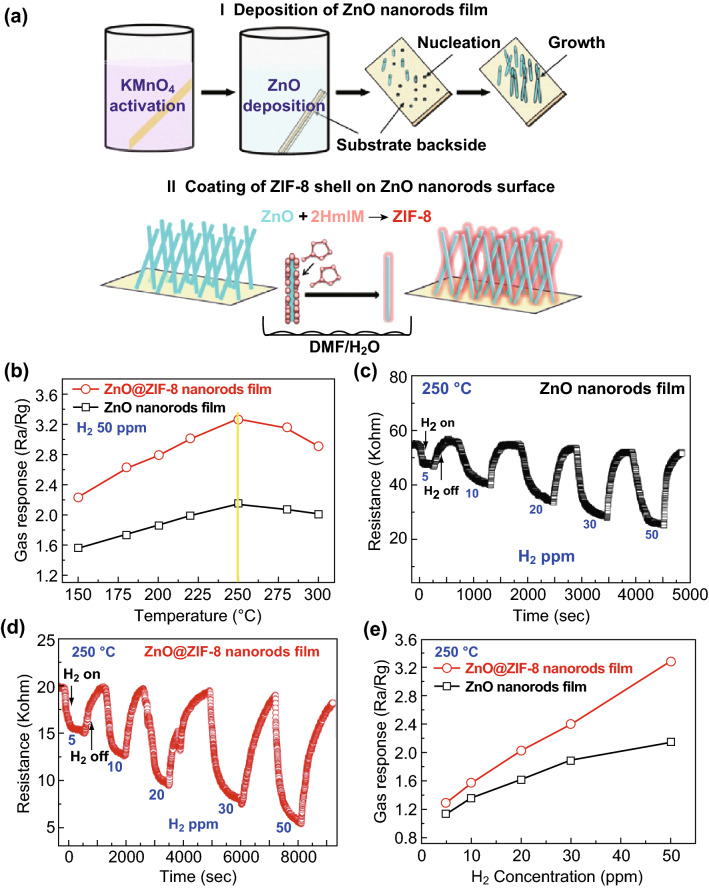 Fig. 10