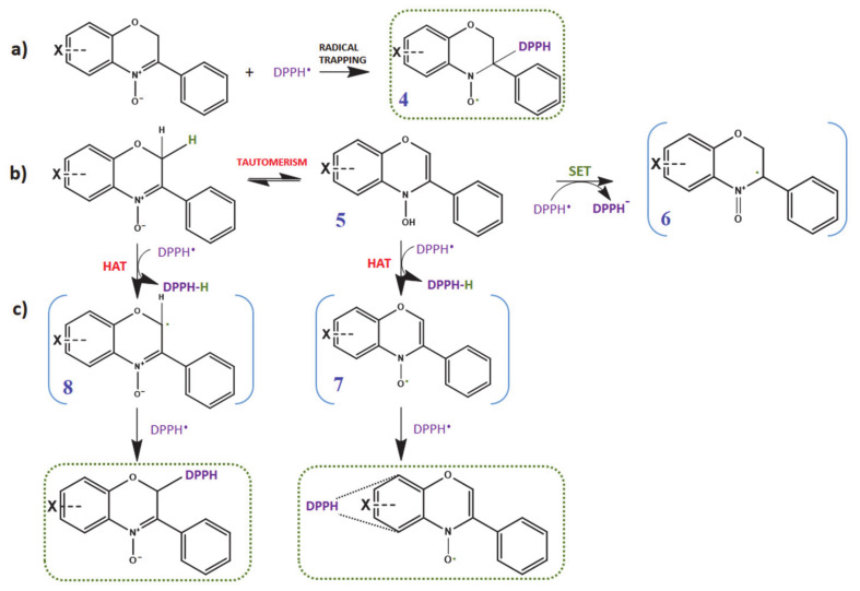 Scheme 2