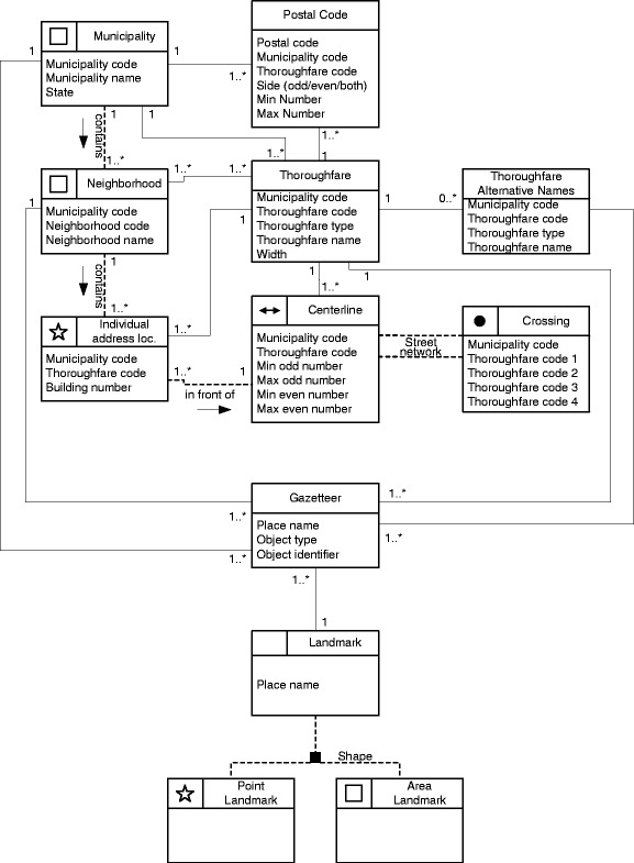 Fig. 1