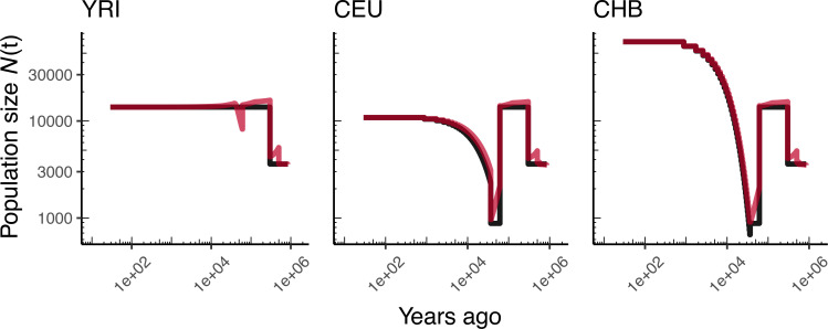 Appendix 1—figure 3.