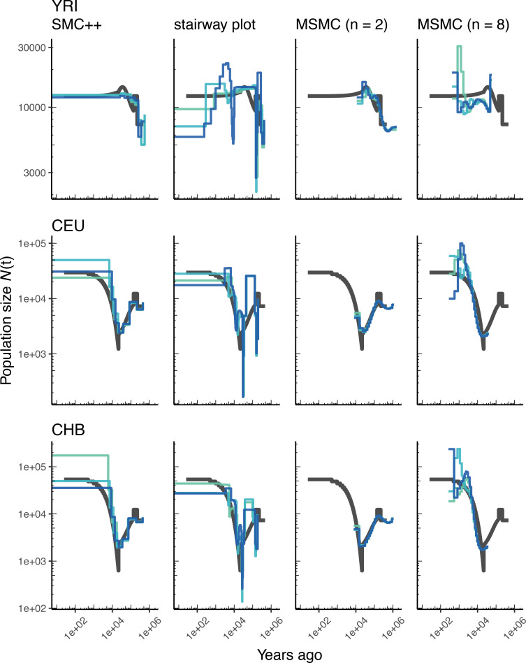 Appendix 1—figure 4.