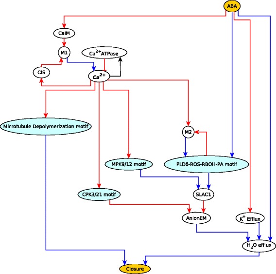 Fig. 13