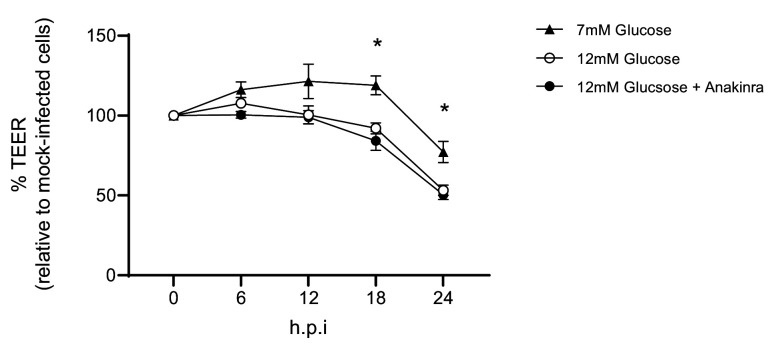 Figure 3—figure supplement 2.