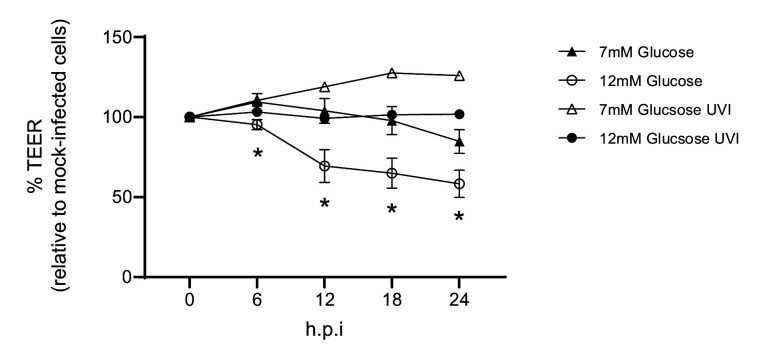 Figure 3—figure supplement 1.