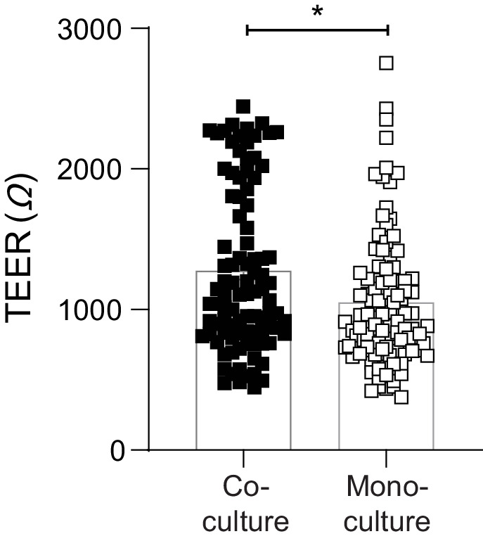 Figure 2—figure supplement 1.