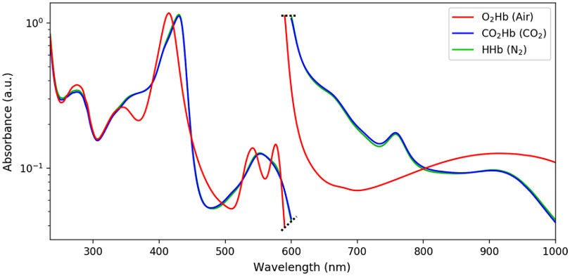 Fig. 3