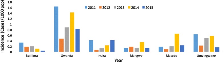 Fig. 2