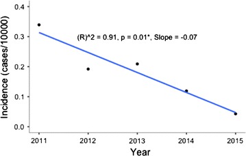 Fig. 4