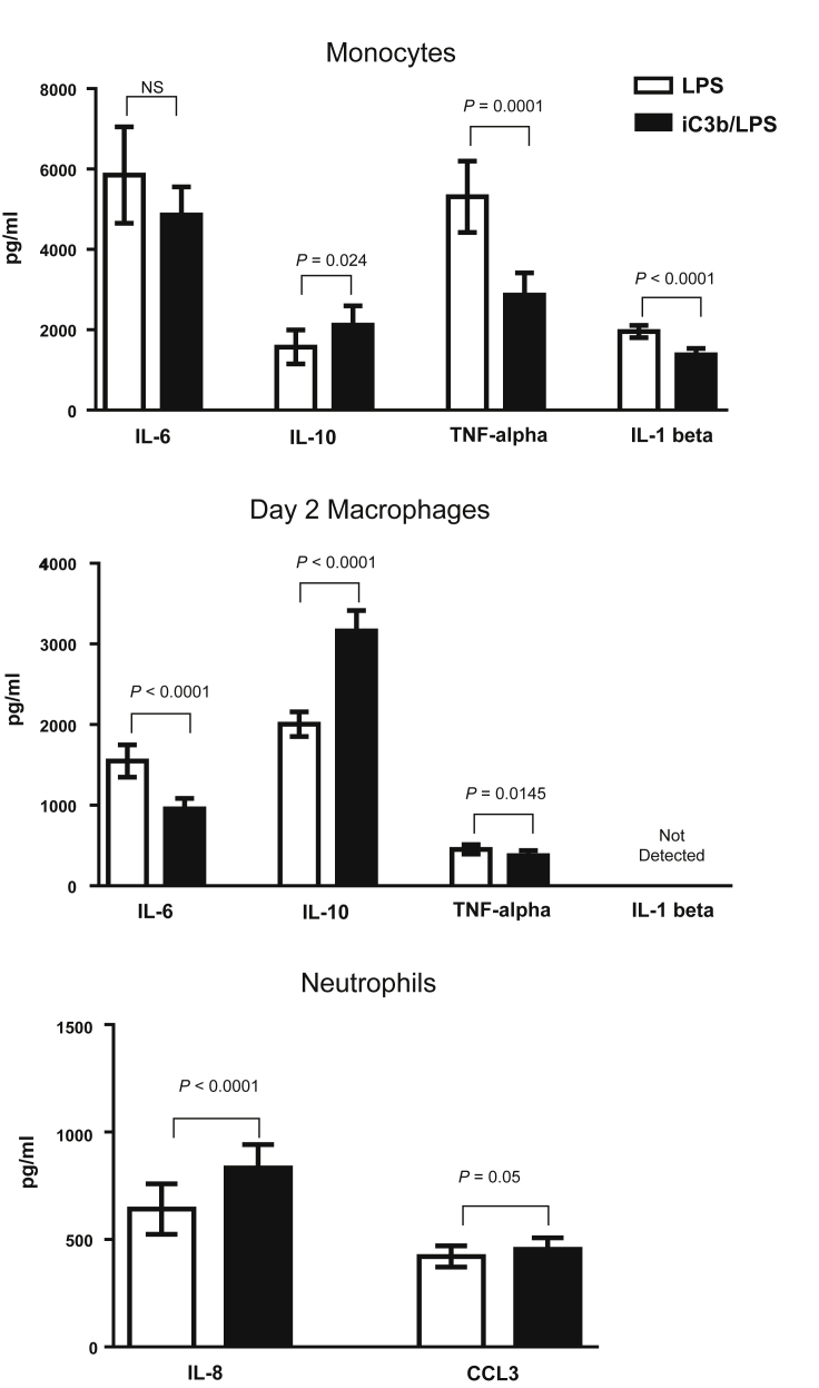 Figure 5