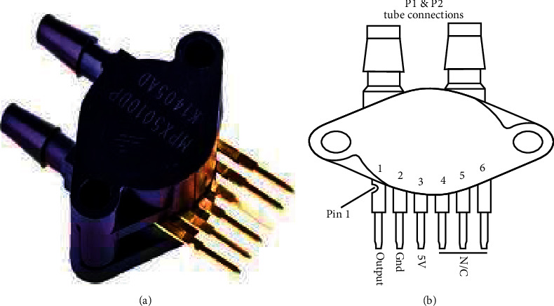 Figure 7