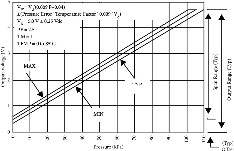 Figure 8