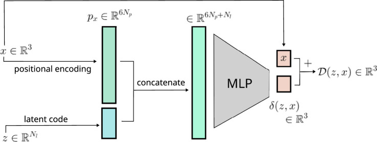 Extended Data Fig. 1