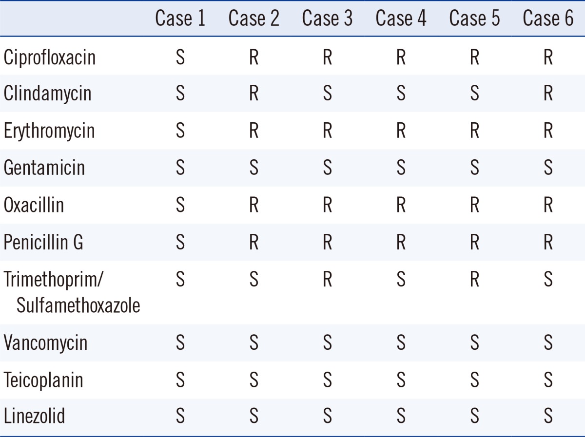 graphic file with name alm-35-250-i003.jpg