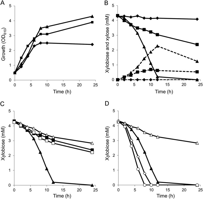 FIG 4