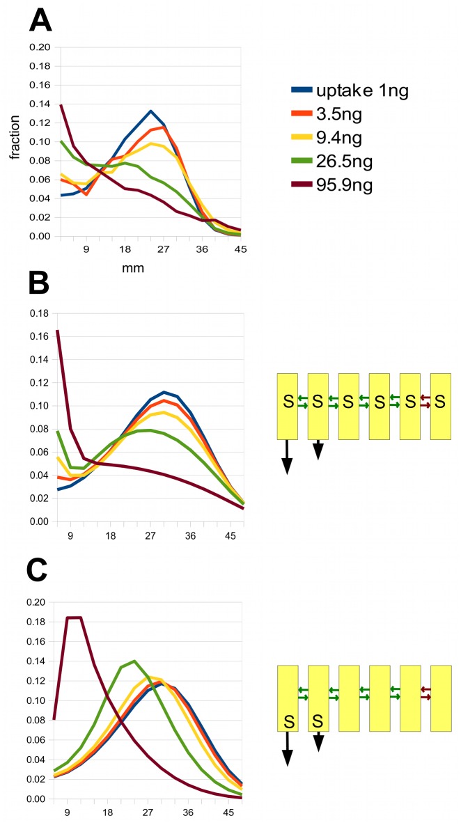 Fig 10