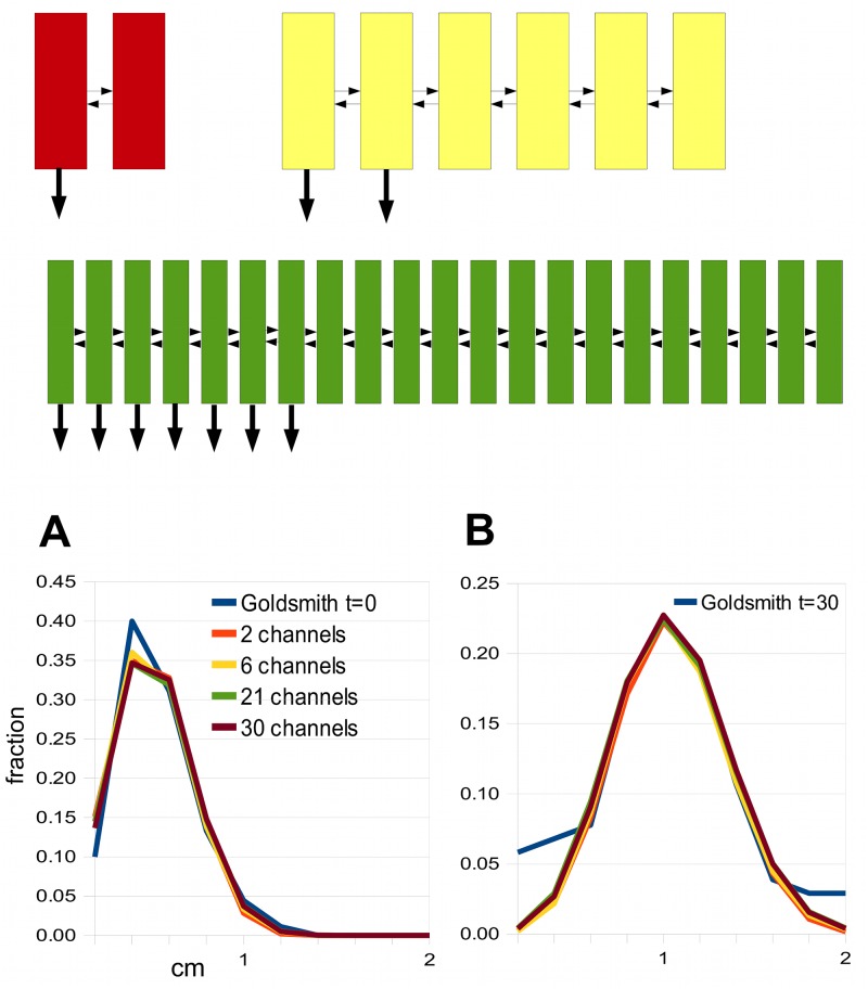 Fig 6