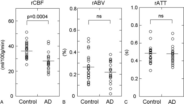 Fig 4.