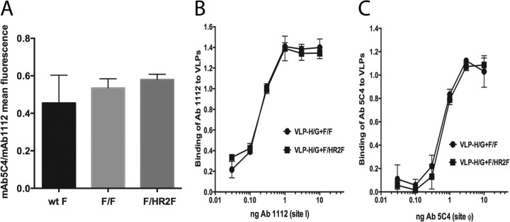 FIG 4