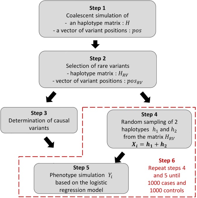 Fig 6