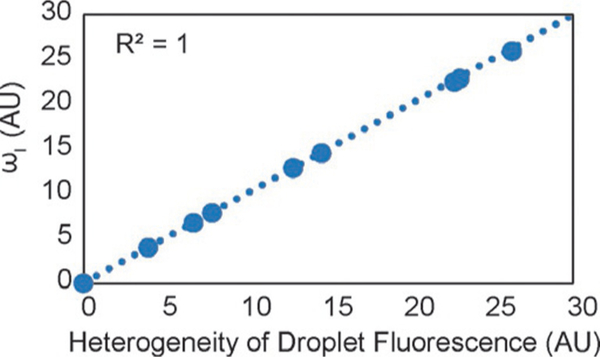 FIG. 8