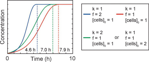 FIG. 6