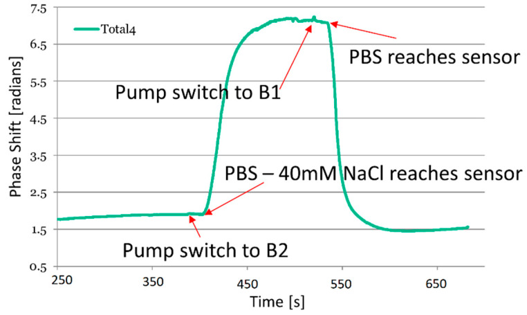 Figure 10