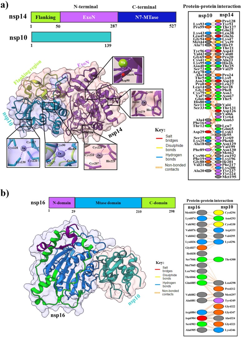 Fig. 7